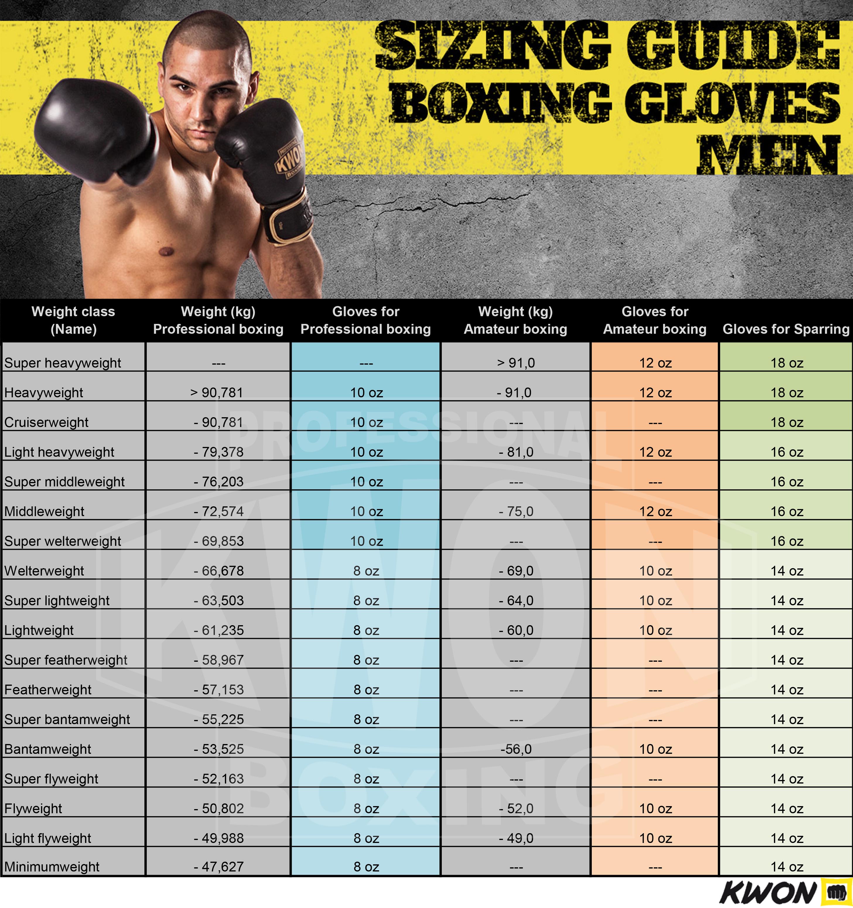 Boxing Gloves Size Chart